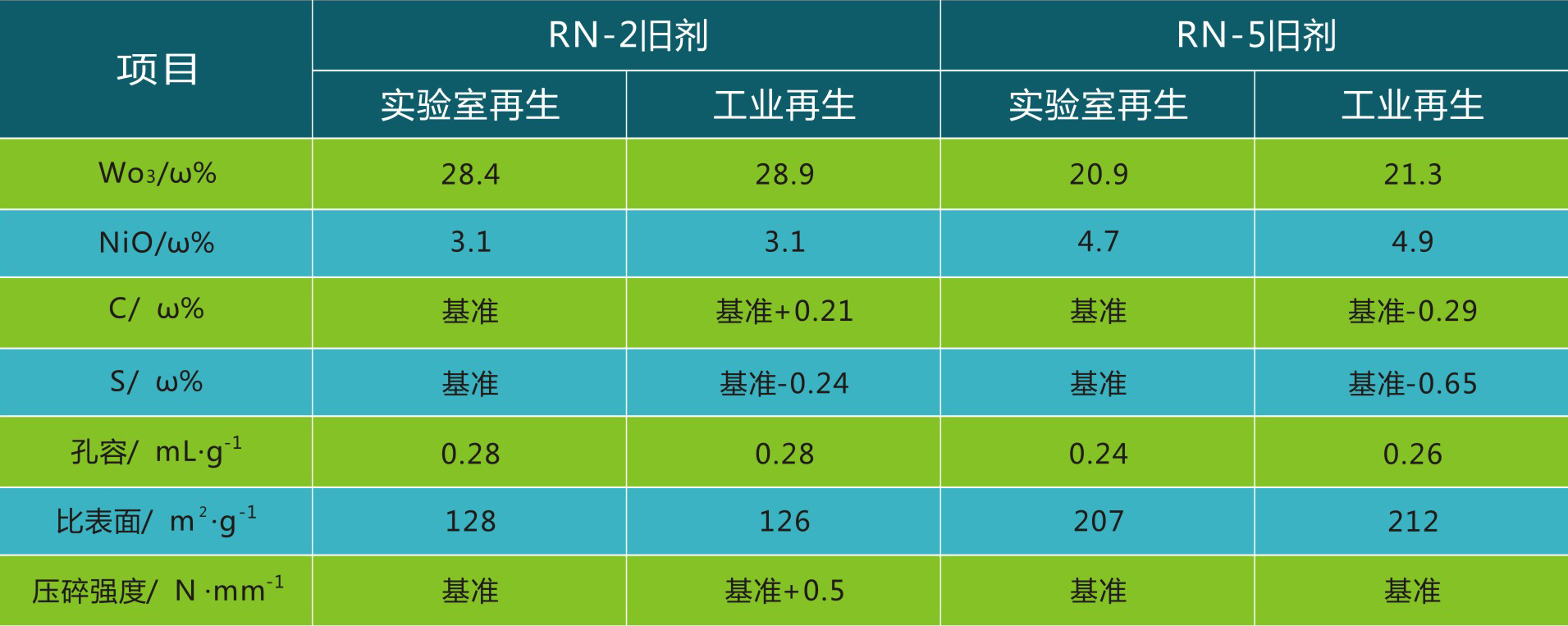 岳陽長旺化工有限公司,催化劑再生及技術咨詢,化工原材料,岳陽化工產品