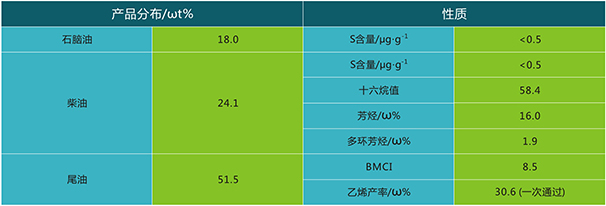 岳陽長旺化工有限公司,催化劑再生及技術咨詢,化工原材料,岳陽化工產品